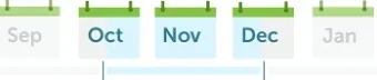 Months after