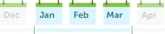Months before